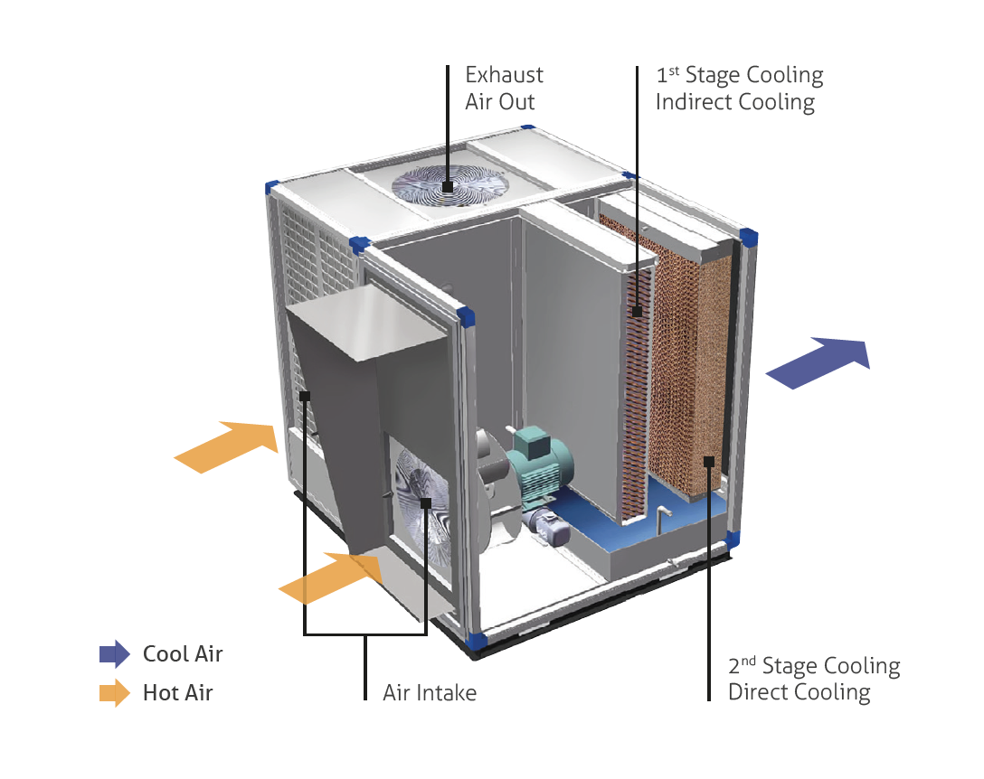 Fan array redundancy diagram